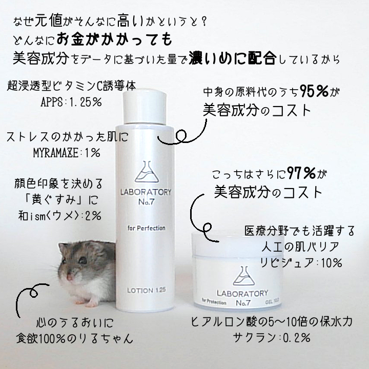 ハムスターと薬剤師の化粧品。美容成分と配合量の説明